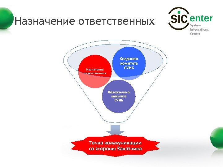 Опыт по реализации проектов