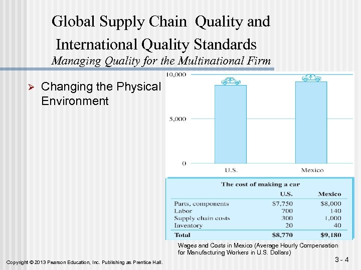 Global Supply Chain Quality and International Quality Standards Managing Quality for the Multinational Firm