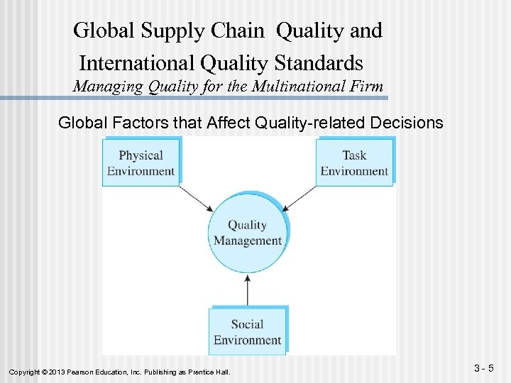 Global Supply Chain Quality and International Quality Standards Managing Quality for the Multinational Firm