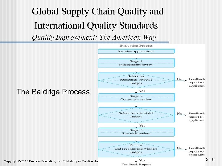 Global Supply Chain Quality and International Quality Standards Quality Improvement: The American Way The
