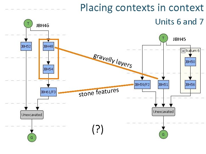 Placing contexts in context Units 6 and 7 JBH 46 JBH 45 grave lly
