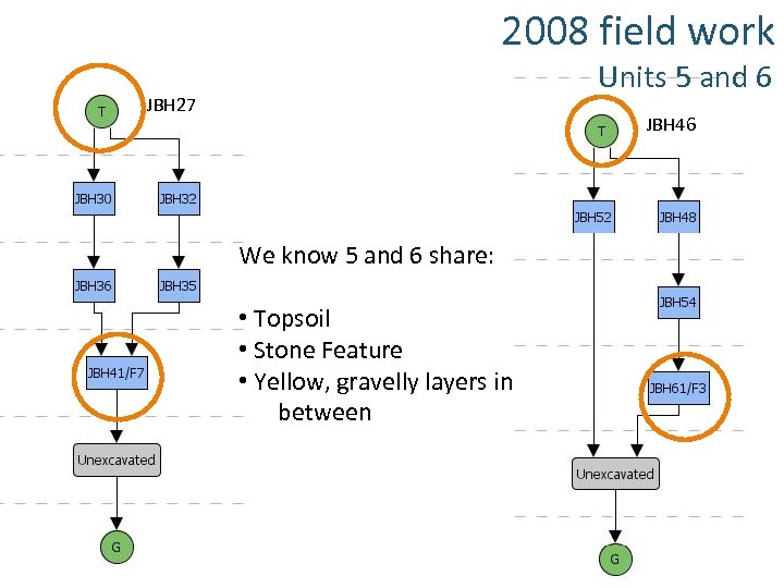 2008 field work Units 5 and 6 JBH 27 JBH 46 We know 5