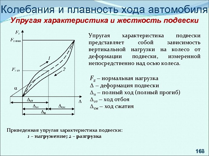 Характеристики хода. График упругой характеристики подвески. Характеристика упругого элемента подвески. Упругая характеристика рессорной подвески. Диаграмма колебаний подвески автомобиля.