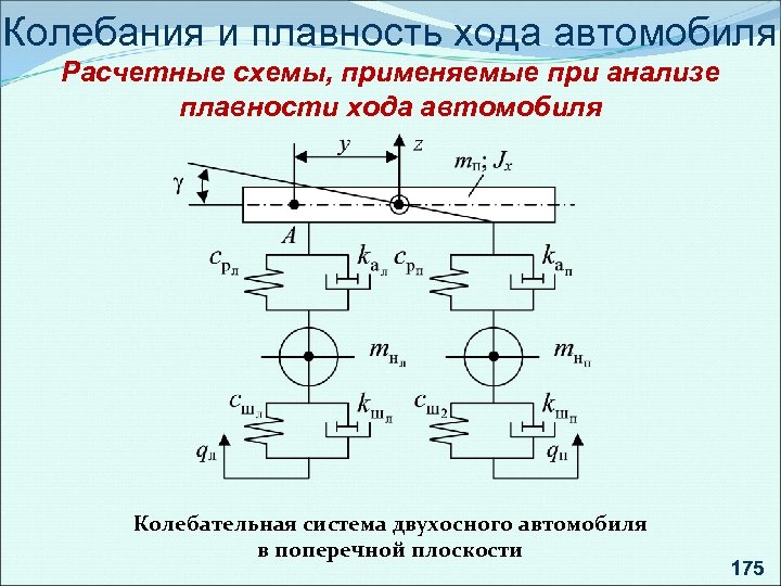 Колебания и плавность хода автомобиля Расчетные схемы, применяемые при анализе плавности хода автомобиля Колебательная