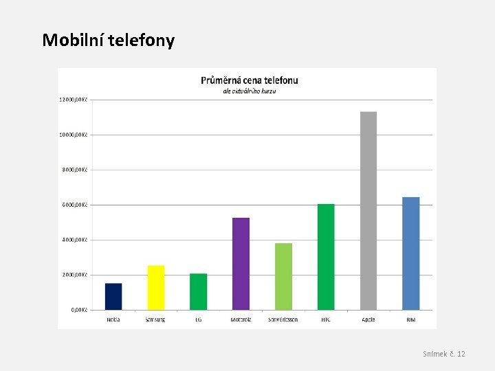 Mobilní telefony Snímek č. 12 