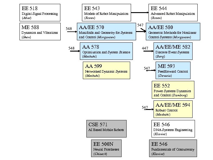 EE 518 EE 543 EE 544 Digital Signal Processing (Atlas) Models of Robot Manipulation