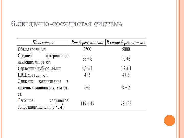 6. СЕРДЕЧНО-СОСУДИСТАЯ СИСТЕМА 