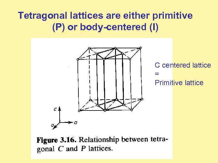 Tetragonal lattices are either primitive (P) or body-centered (I) C centered lattice = Primitive