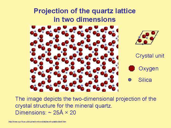 Projection of the quartz lattice in two dimensions Crystal unit Oxygen Silica The image