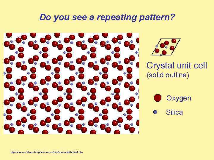 Do you see a repeating pattern? Crystal unit cell (solid outline) Oxygen Silica http: