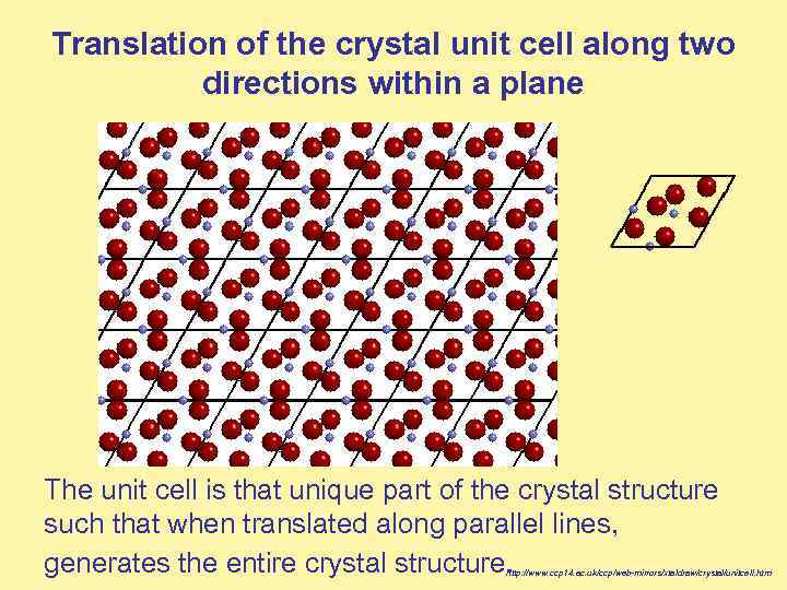 Translation of the crystal unit cell along two directions within a plane The unit