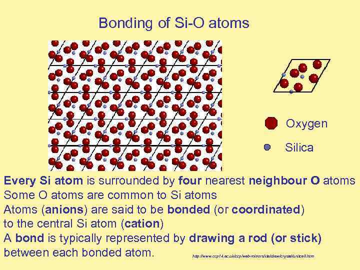 Bonding of Si-O atoms Oxygen Silica Every Si atom is surrounded by four nearest