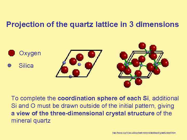 Projection of the quartz lattice in 3 dimensions Oxygen Silica To complete the coordination