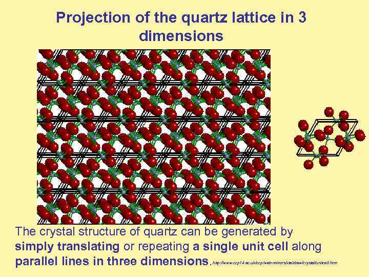 Projection of the quartz lattice in 3 dimensions The crystal structure of quartz can