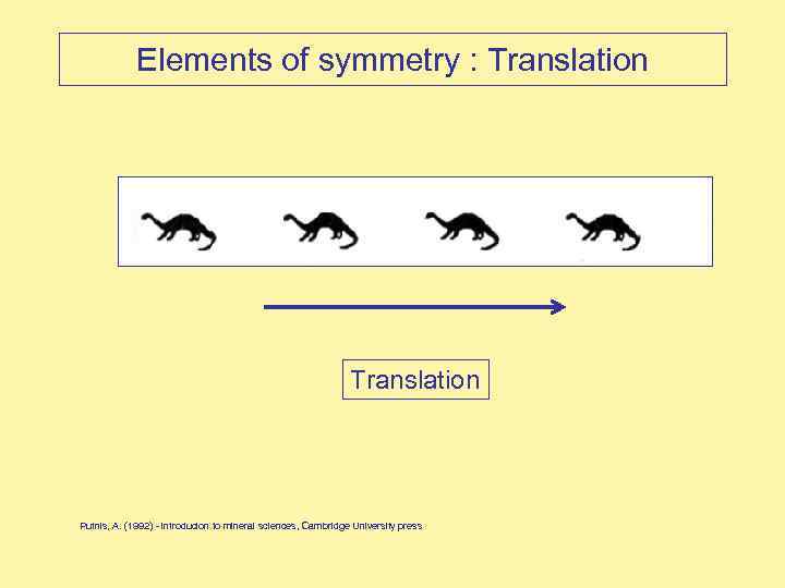 Elements of symmetry : Translation Putnis, A. (1992) - introducion to mineral sciences, Cambridge