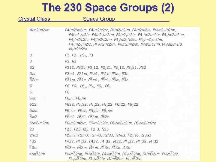 The 230 Space Groups (2) Crystal Class Space Group 