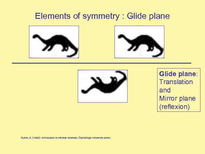 Elements of symmetry : Glide plane: Translation and Mirror plane (reflexion) Putnis, A. (1992)