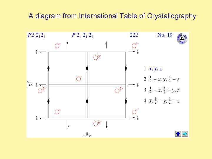 A diagram from International Table of Crystallography 