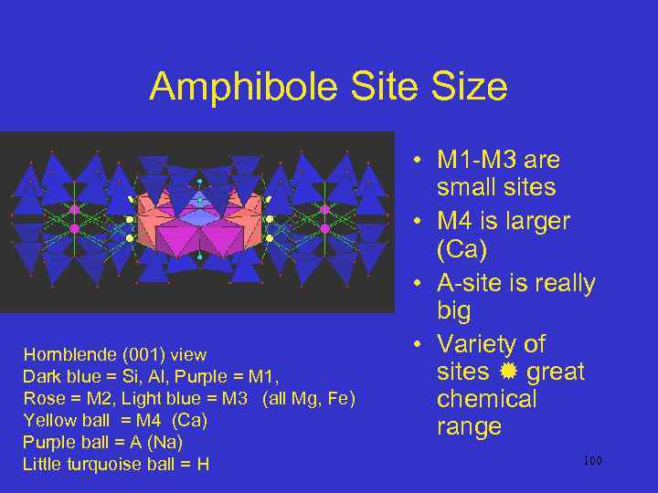 Amphibole Site Size Hornblende (001) view Dark blue = Si, Al, Purple = M