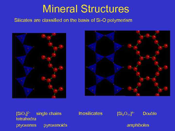 Mineral Structures Silicates are classified on the basis of Si-O polymerism [Si. O 3]2