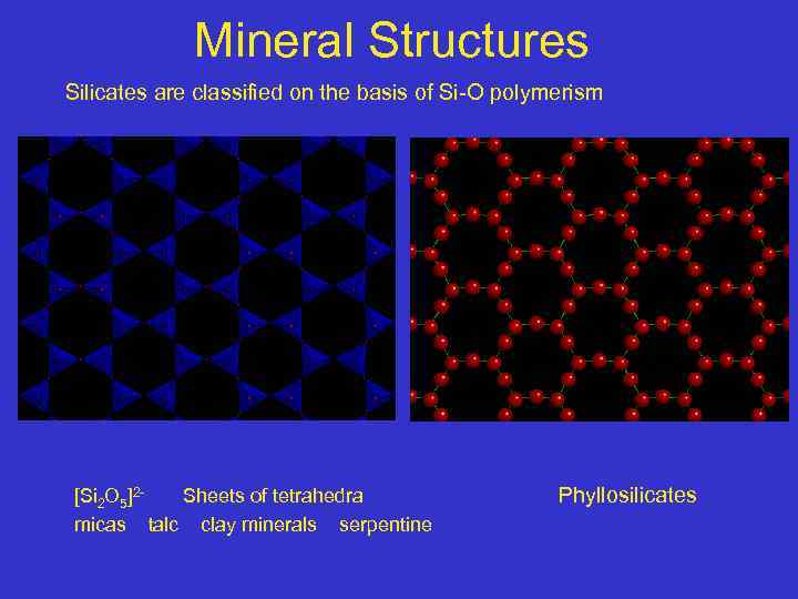 Mineral Structures Silicates are classified on the basis of Si-O polymerism [Si 2 O