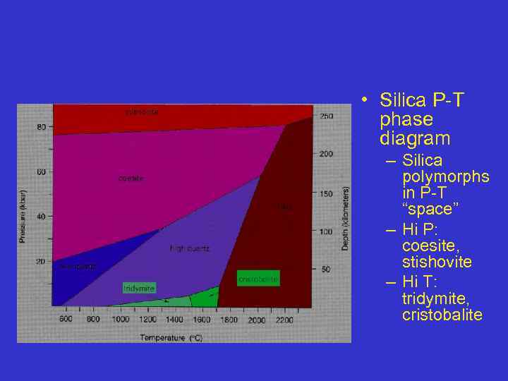  • Silica P-T phase diagram – Silica polymorphs in P-T “space” – Hi