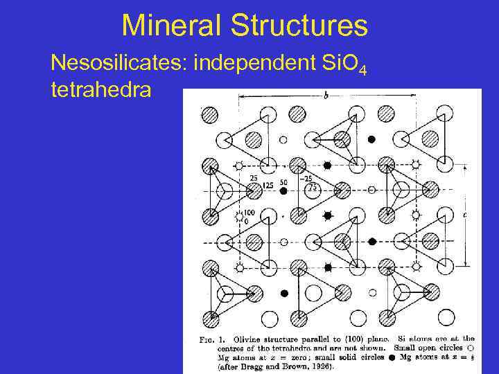 Mineral Structures Nesosilicates: independent Si. O 4 tetrahedra 