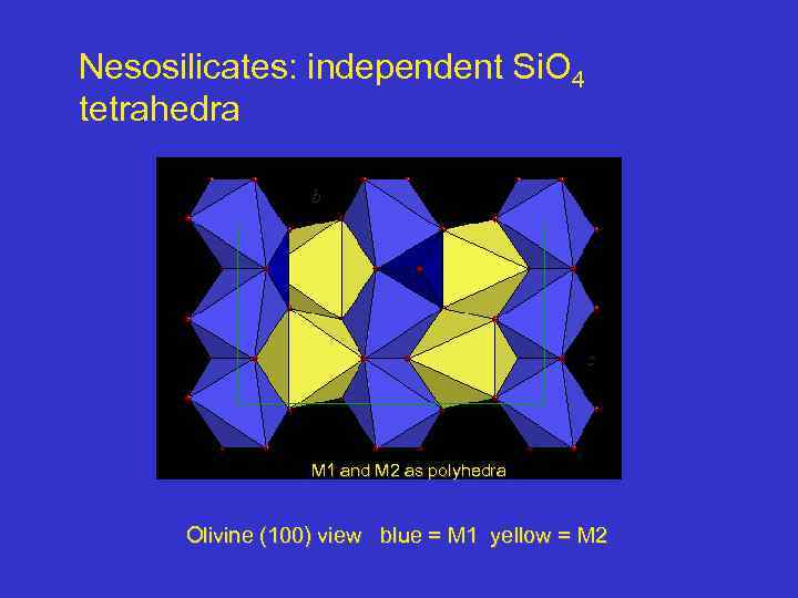 Nesosilicates: independent Si. O 4 tetrahedra b c M 1 and M 2 as