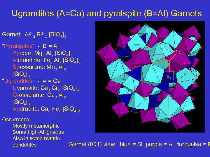 Ugrandites (A=Ca) and pyralspite (B=Al) Garnets Garnet: A 2+3 B 3+2 [Si. O 4]3