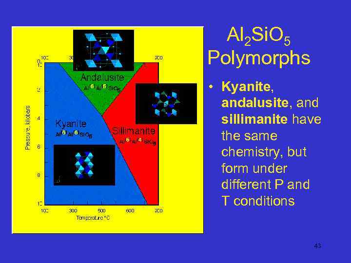 Al 2 Si. O 5 Polymorphs • Kyanite, andalusite, and sillimanite have the same
