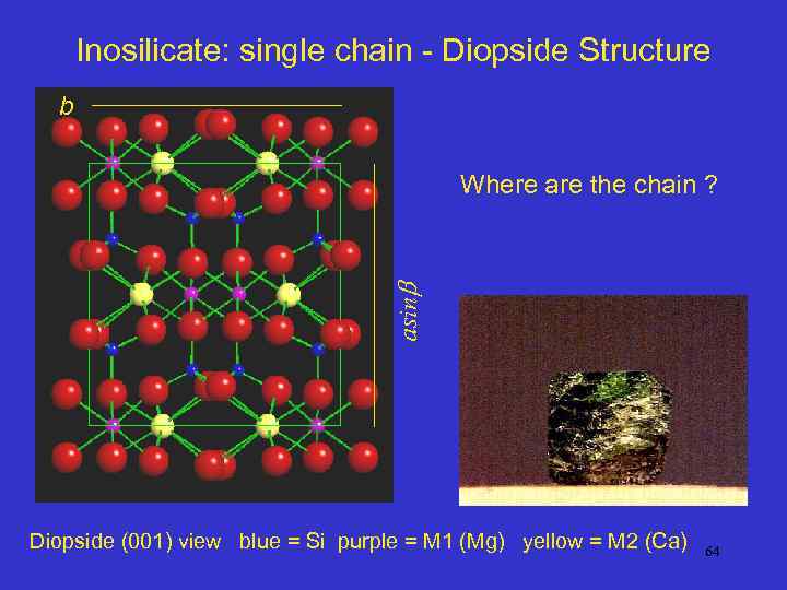 Inosilicate: single chain - Diopside Structure b asin Where are the chain ? Diopside