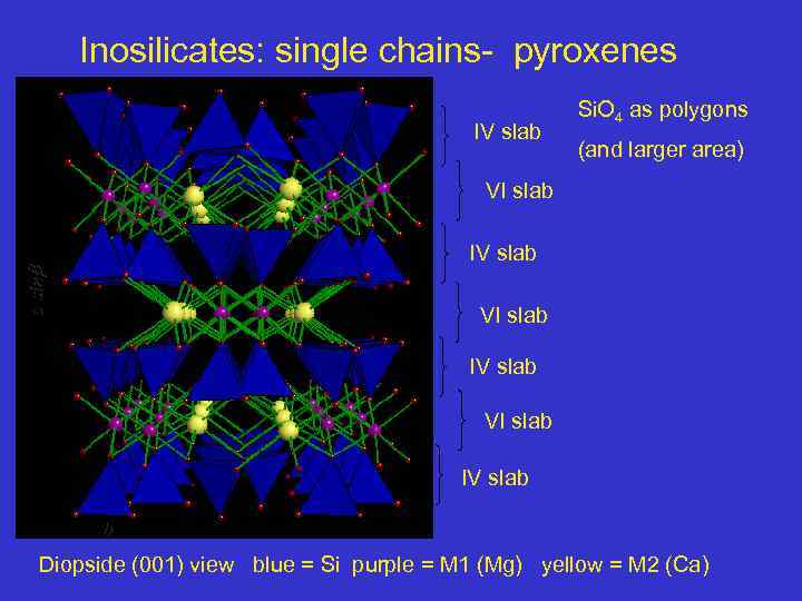 Inosilicates: single chains- pyroxenes IV slab Si. O 4 as polygons (and larger area)