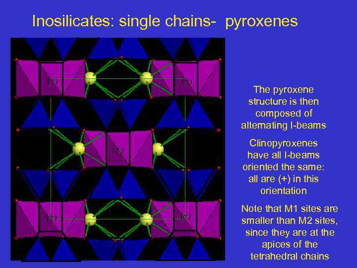 Inosilicates: single chains- pyroxenes (+) Clinopyroxenes have all I-beams oriented the same: all are