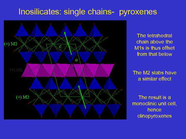 Inosilicates: single chains- pyroxenes (+) M 2 c a (+) M 1 (+) M