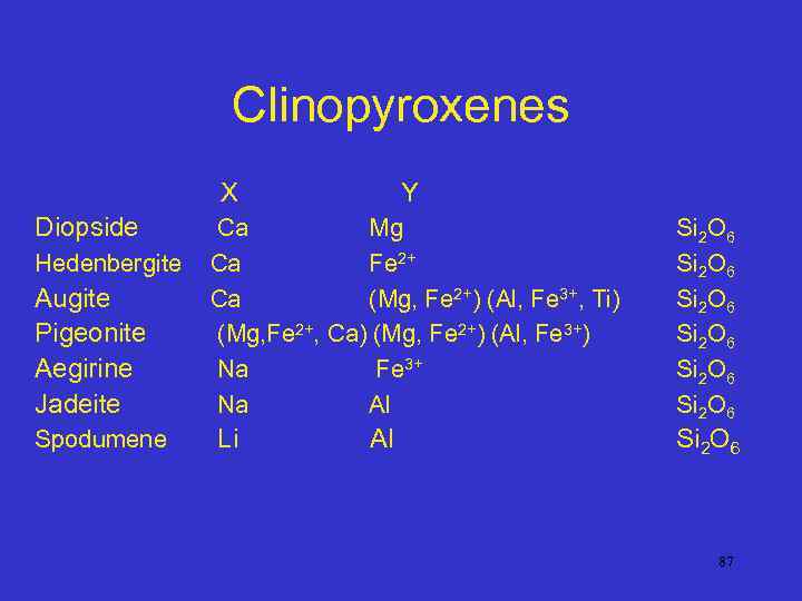 Clinopyroxenes X Diopside Hedenbergite Augite Pigeonite Aegirine Jadeite Spodumene Y Ca Mg Ca Fe