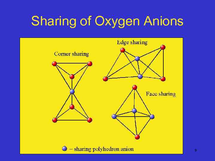 Sharing of Oxygen Anions 9 