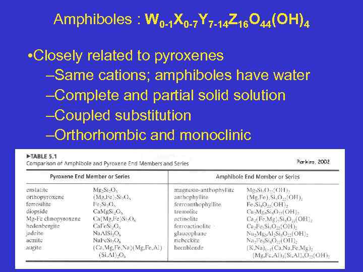Amphiboles : W 0 -1 X 0 -7 Y 7 -14 Z 16 O