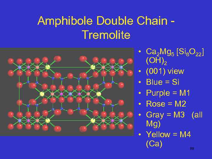 Amphibole Double Chain Tremolite • Ca 2 Mg 5 [Si 8 O 22] (OH)2