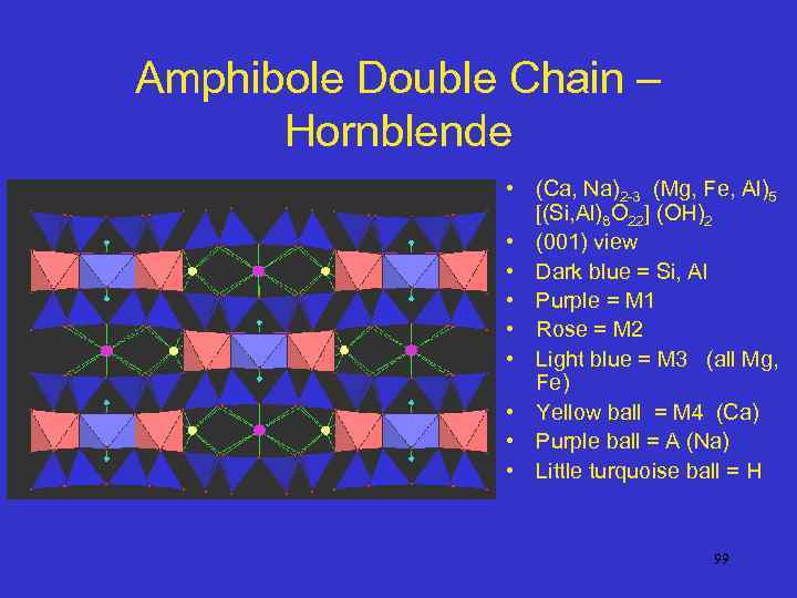 Amphibole Double Chain – Hornblende • (Ca, Na)2 -3 (Mg, Fe, Al)5 [(Si, Al)8