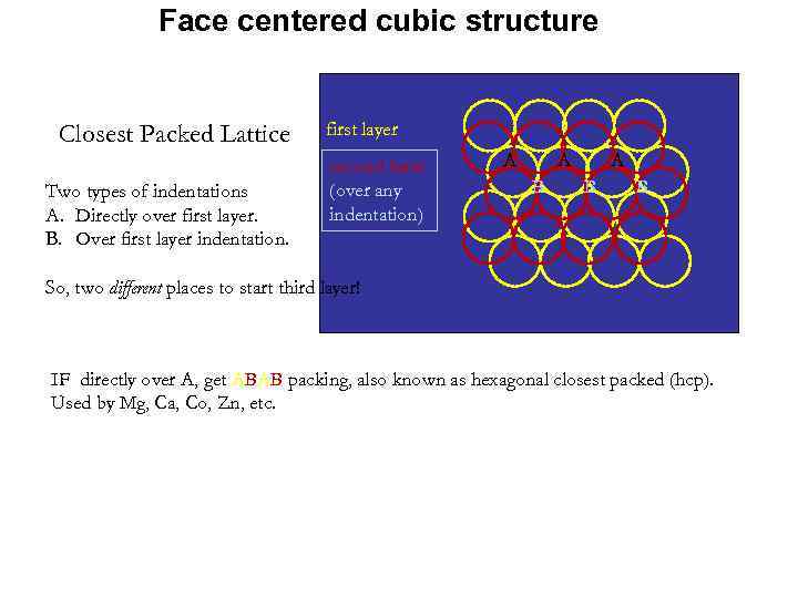 Face centered cubic structure Closest Packed Lattice Two types of indentations A. Directly over