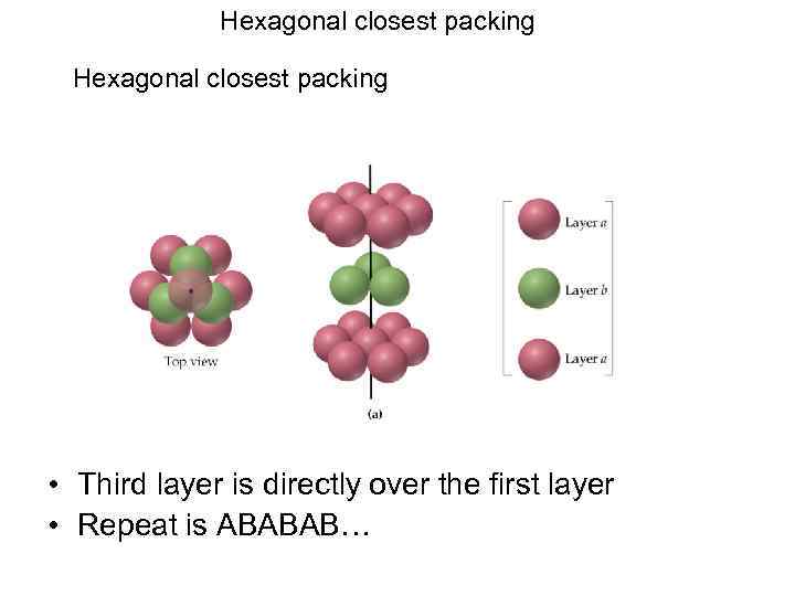 Hexagonal closest packing • Third layer is directly over the first layer • Repeat