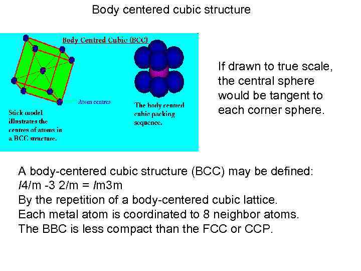 Body centered cubic structure If drawn to true scale, the central sphere would be