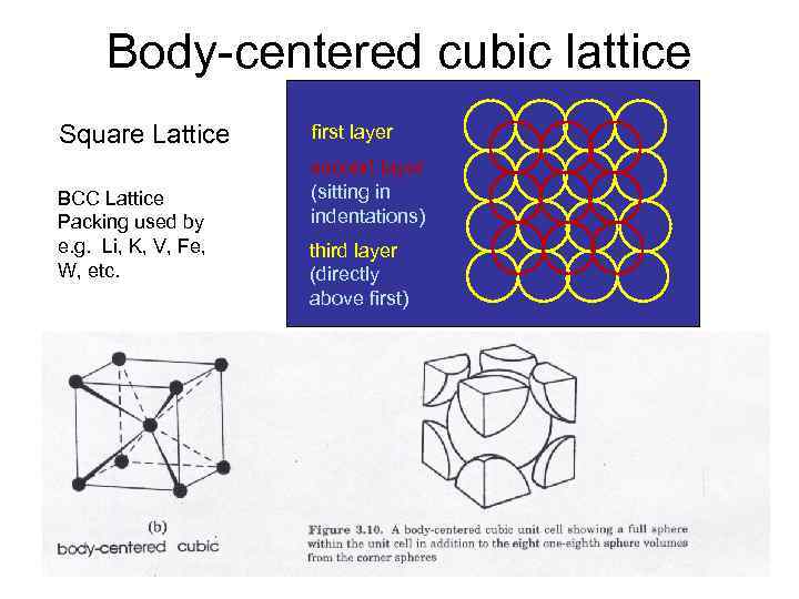 Body-centered cubic lattice Square Lattice BCC Lattice Packing used by e. g. Li, K,