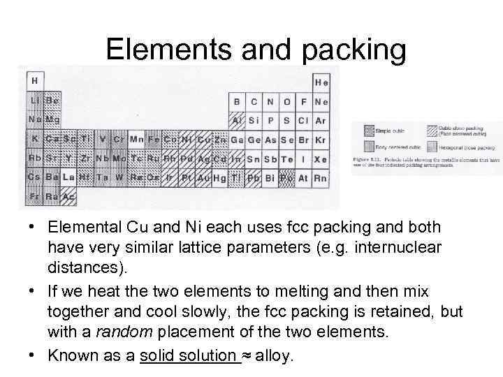 Elements and packing • Elemental Cu and Ni each uses fcc packing and both