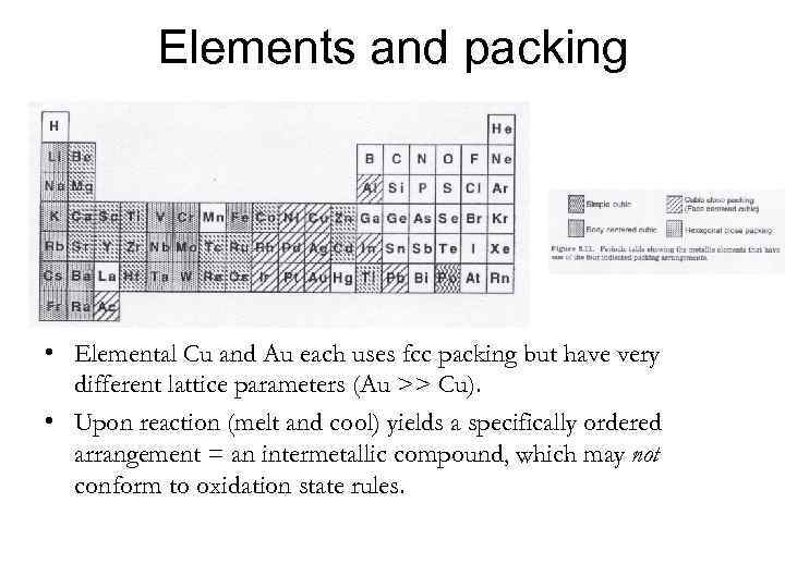 Elements and packing • Elemental Cu and Au each uses fcc packing but have