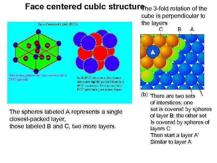 Face centered cubic structure The 3 -fold rotation of the cube is perpendicular to