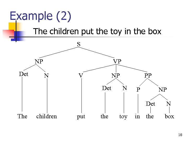 Example (2) The children put the toy in the box S NP Det VP