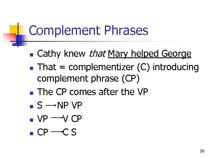 Complement Phrases n n n Cathy knew that Mary helped George That = complementizer