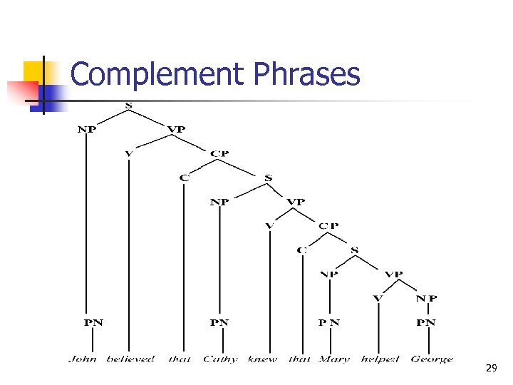 Complement Phrases 29 