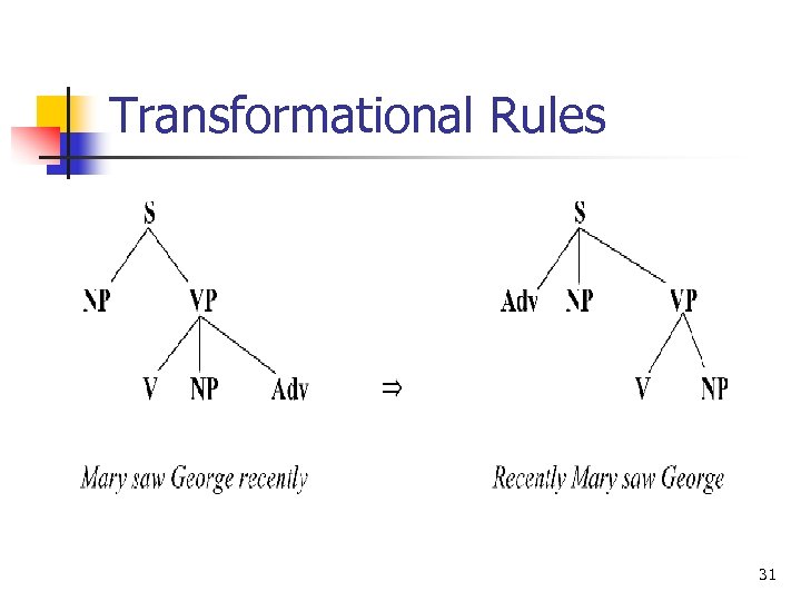 Transformational Rules 31 